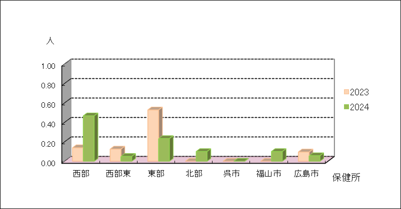 ペニシリン耐性肺炎球菌感染症