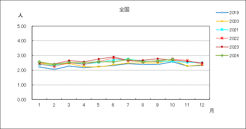 性器クラミジア感染症