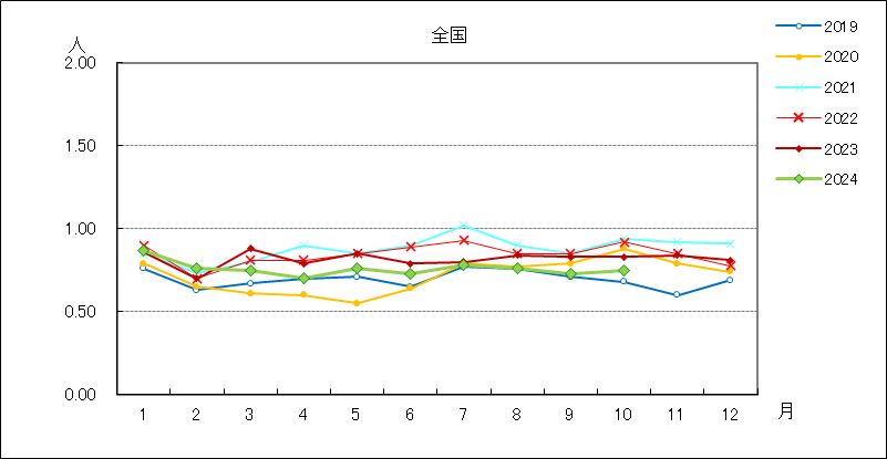 淋菌感染症