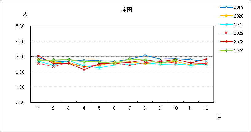 メチシリン耐性黄色ブドウ球菌感染症