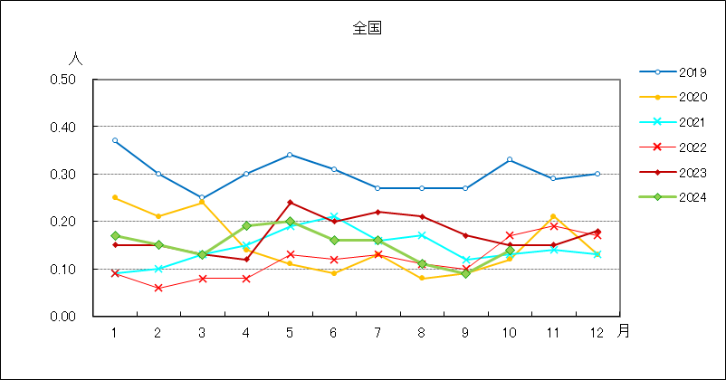 ペニシリン耐性肺炎球菌