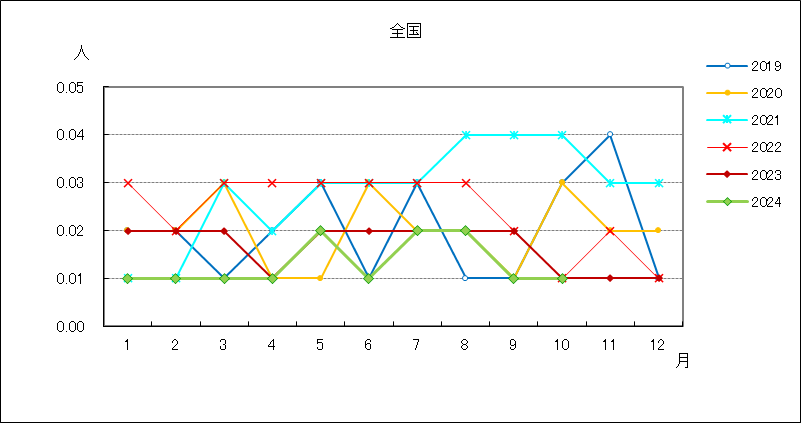 薬剤耐性緑膿菌感染症