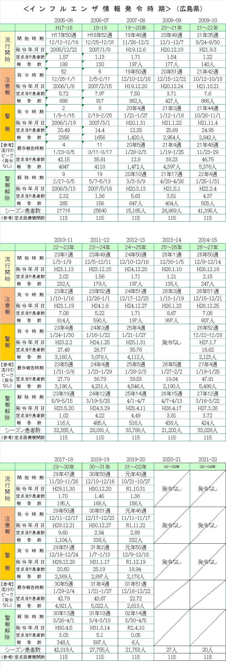 情報発令①