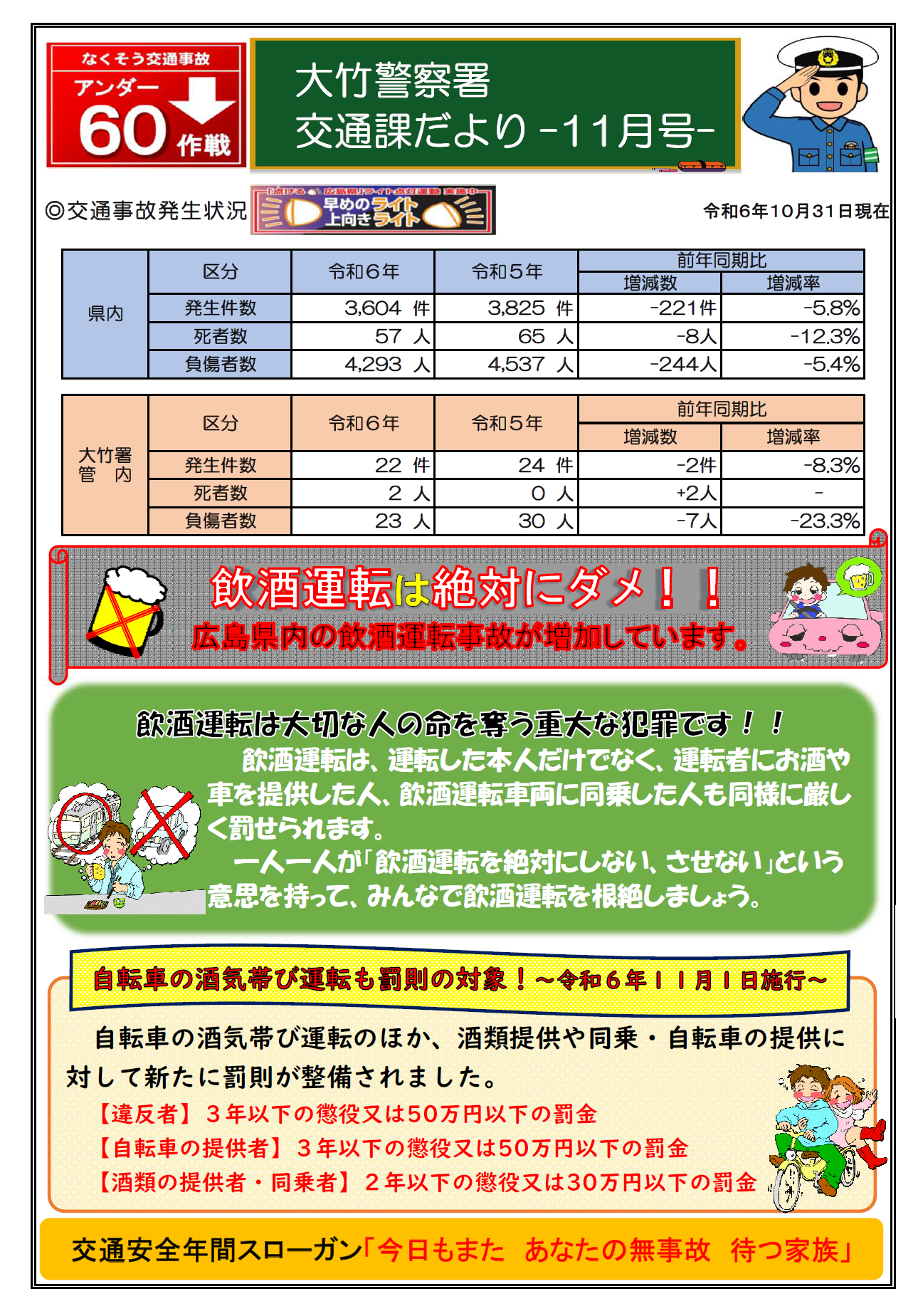 大竹警察署交通課だより11月号