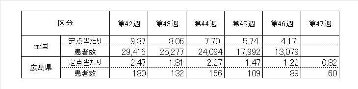 全国６週