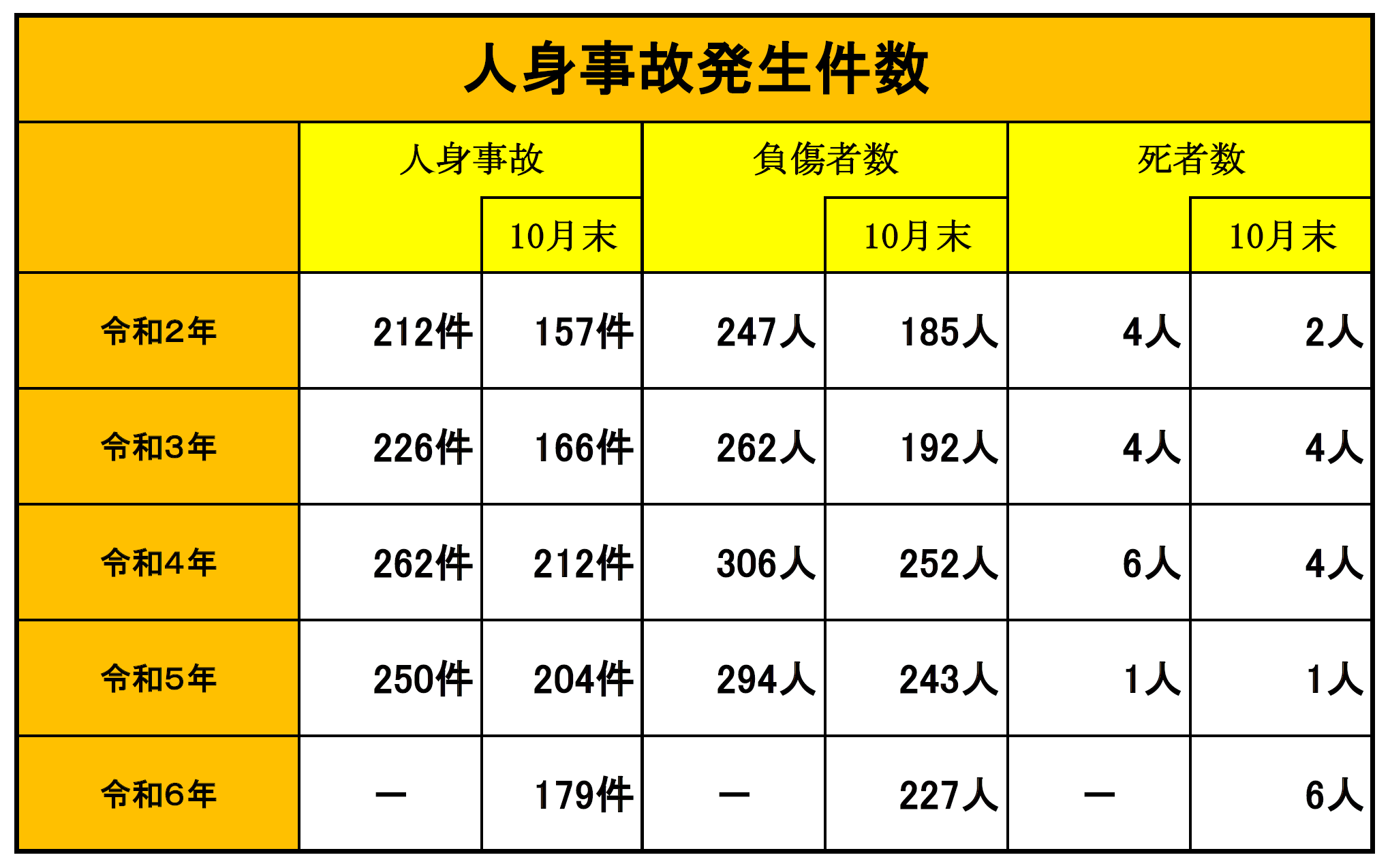 福山北交通事故発生状況