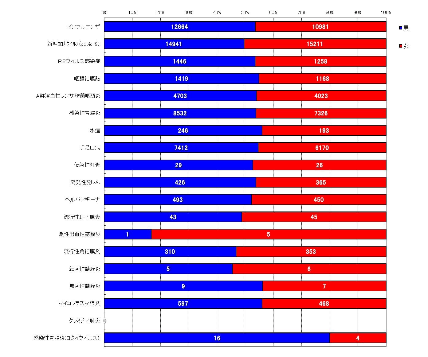 週報対象