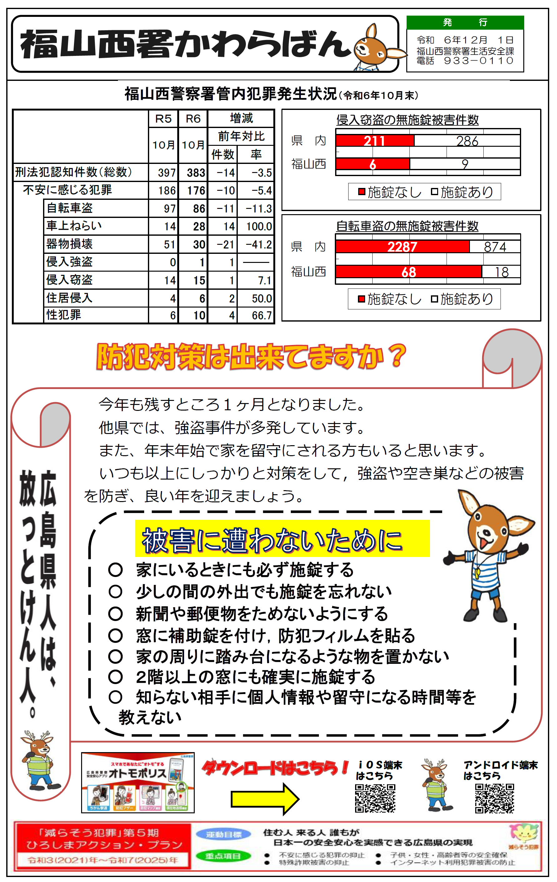 福山西署かわらばん