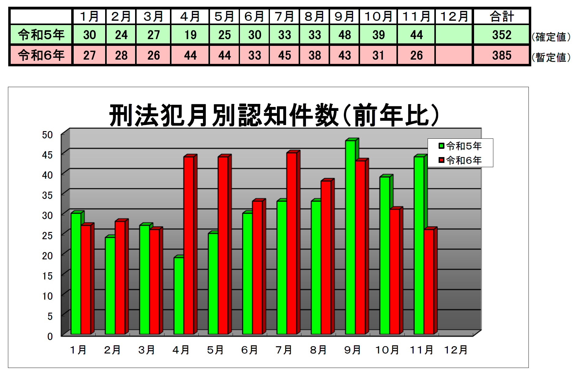 廿日市署犯罪発生状況