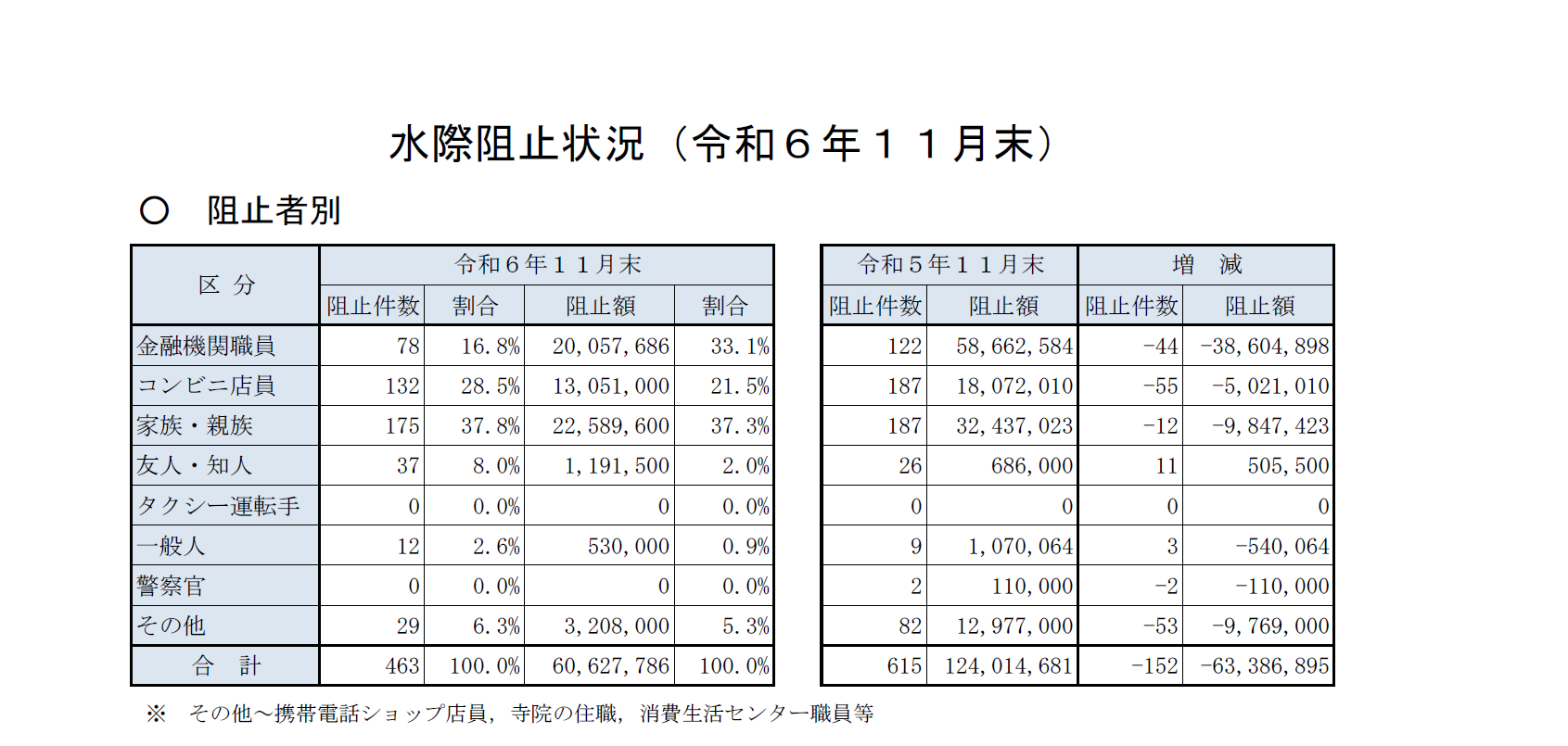 水際阻止