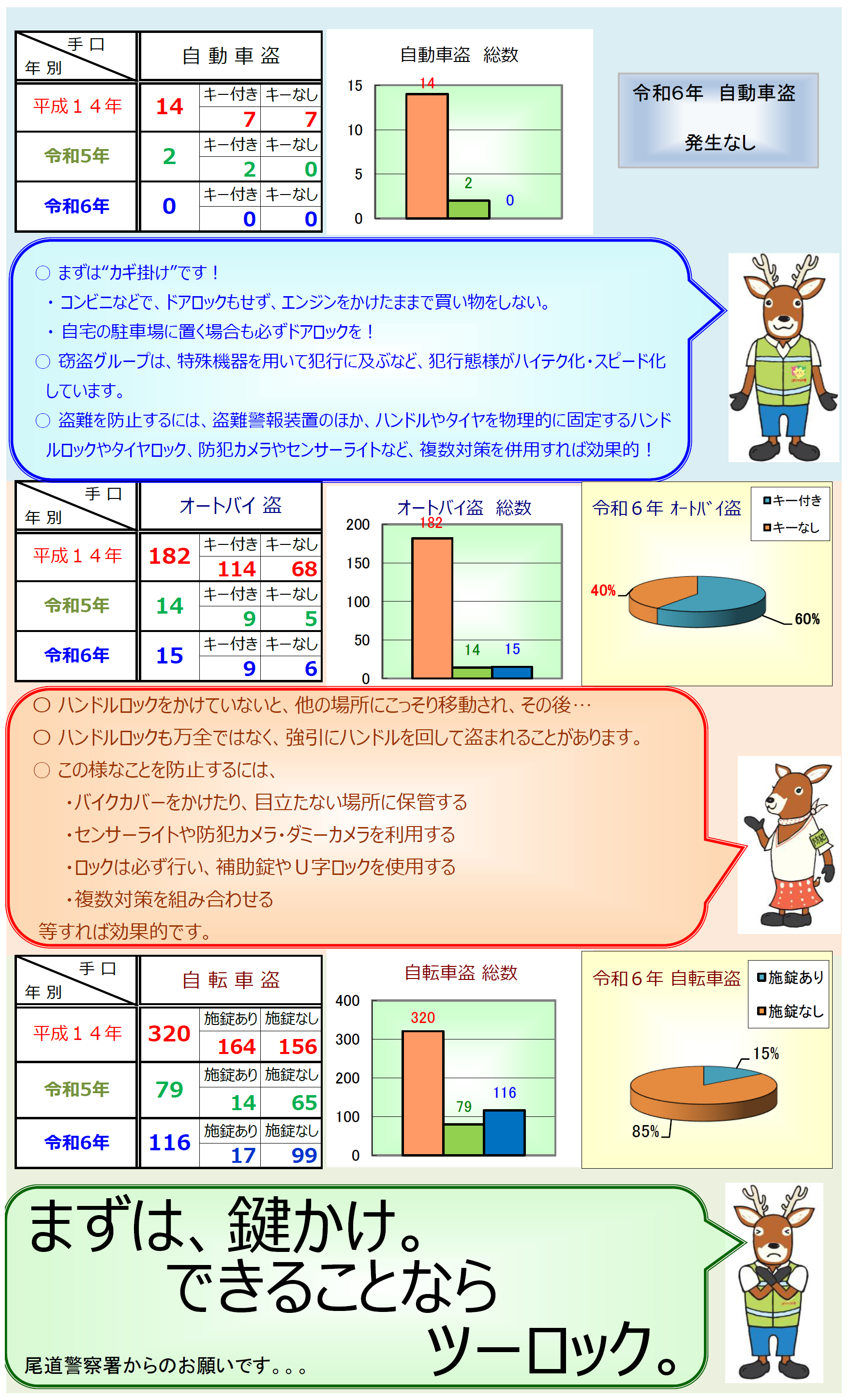 乗り物盗発生状況