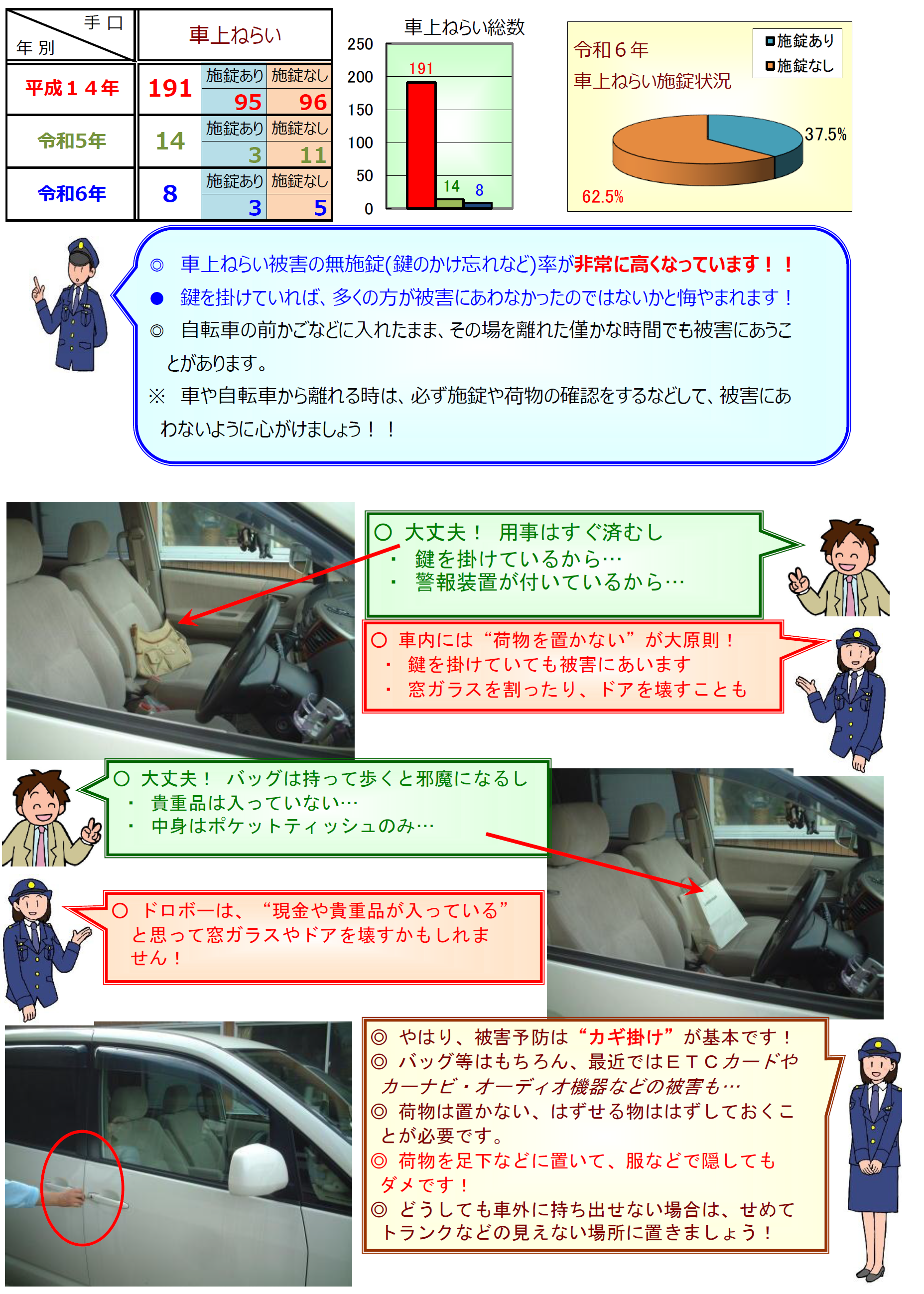 車上ねらい発生状況