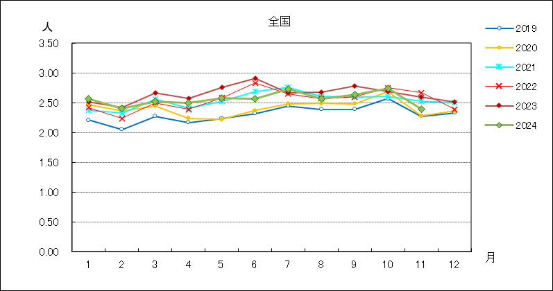 性器クラミジア感染症