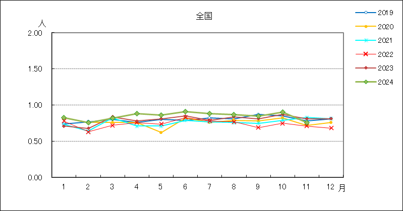 性器ヘルペスウイルス感染症