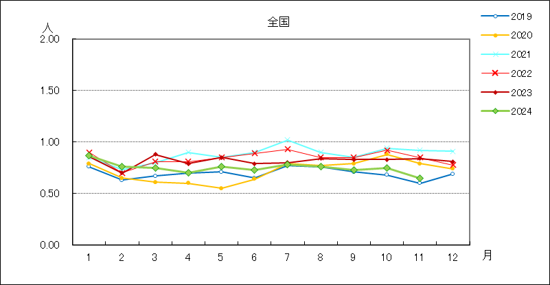 淋菌感染症