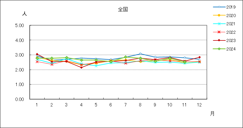 メチシリン耐性黄色ブドウ球菌感染症