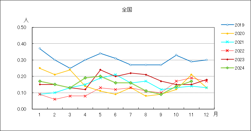 ペニシリン耐性肺炎球菌