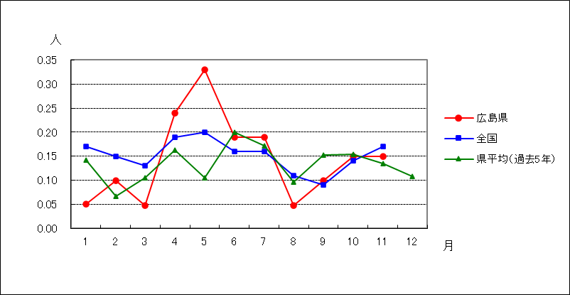 ペニシリン耐性肺炎球菌感染症