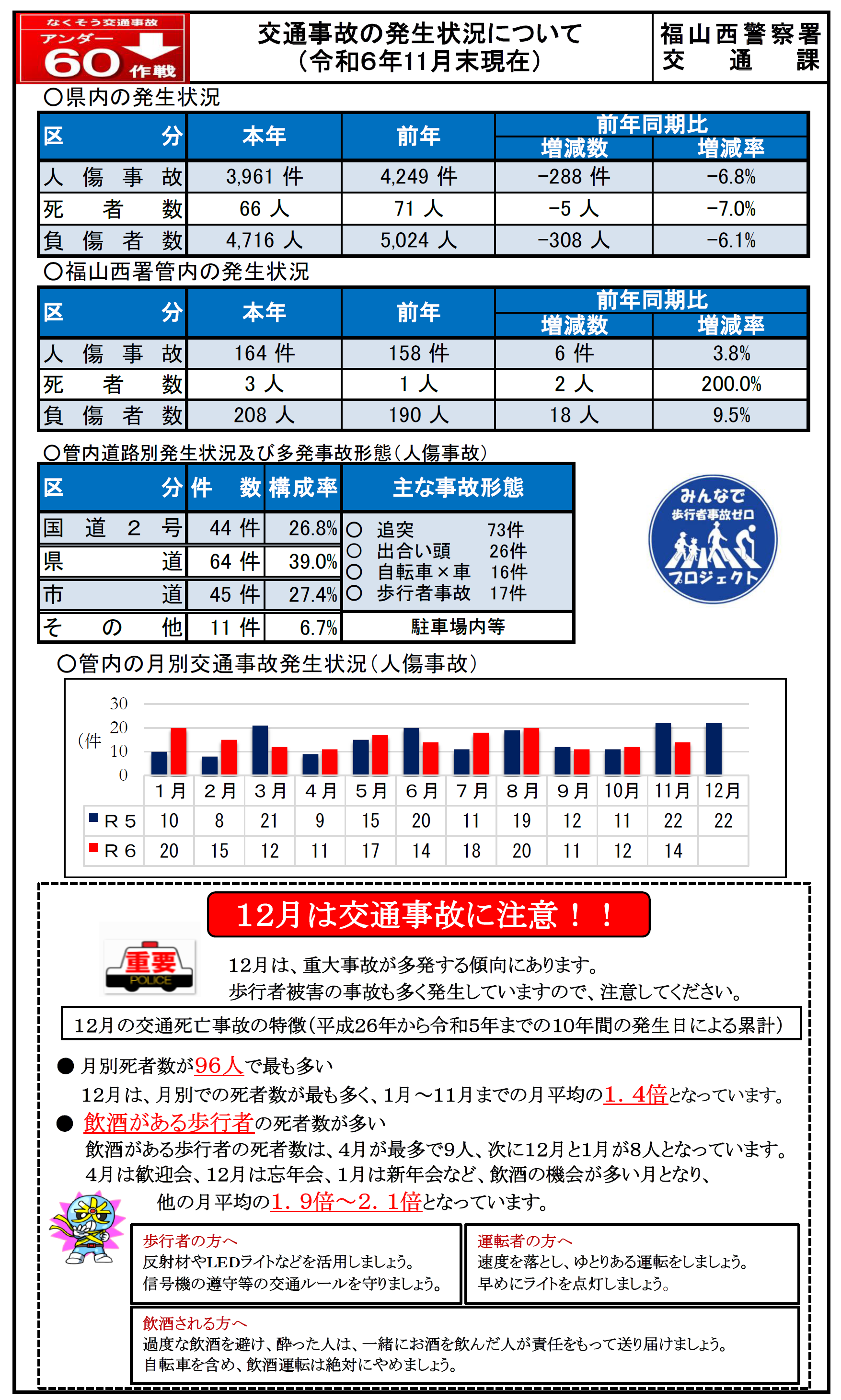 福山西署交通事故発生状況