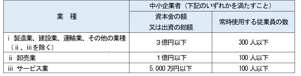 中小企業者の定義