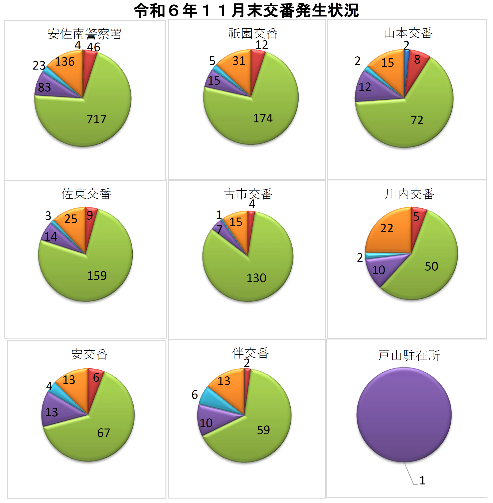 安佐南署犯罪発生状況