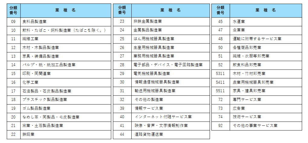 対象業種