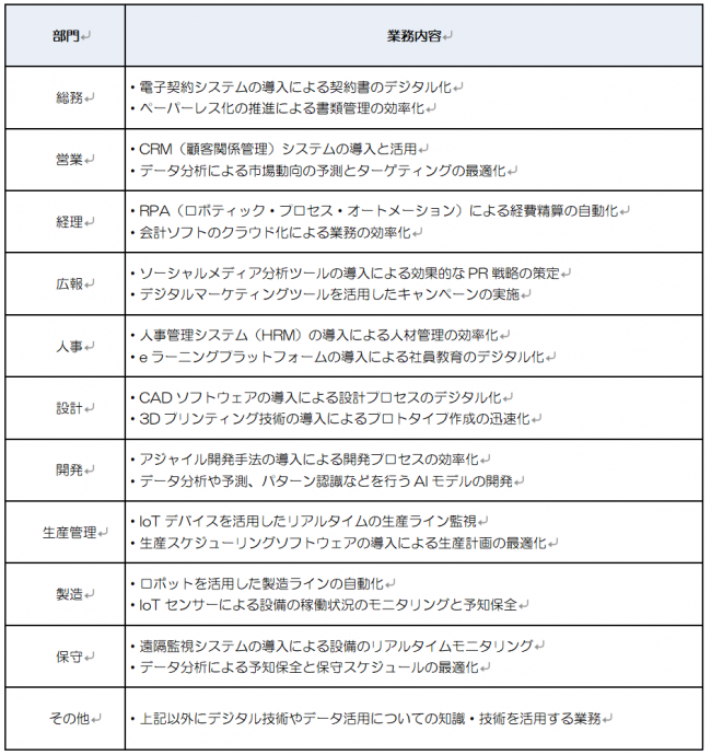業務例