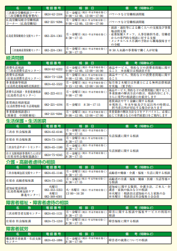 こころや悩みごとの相談窓口(3)