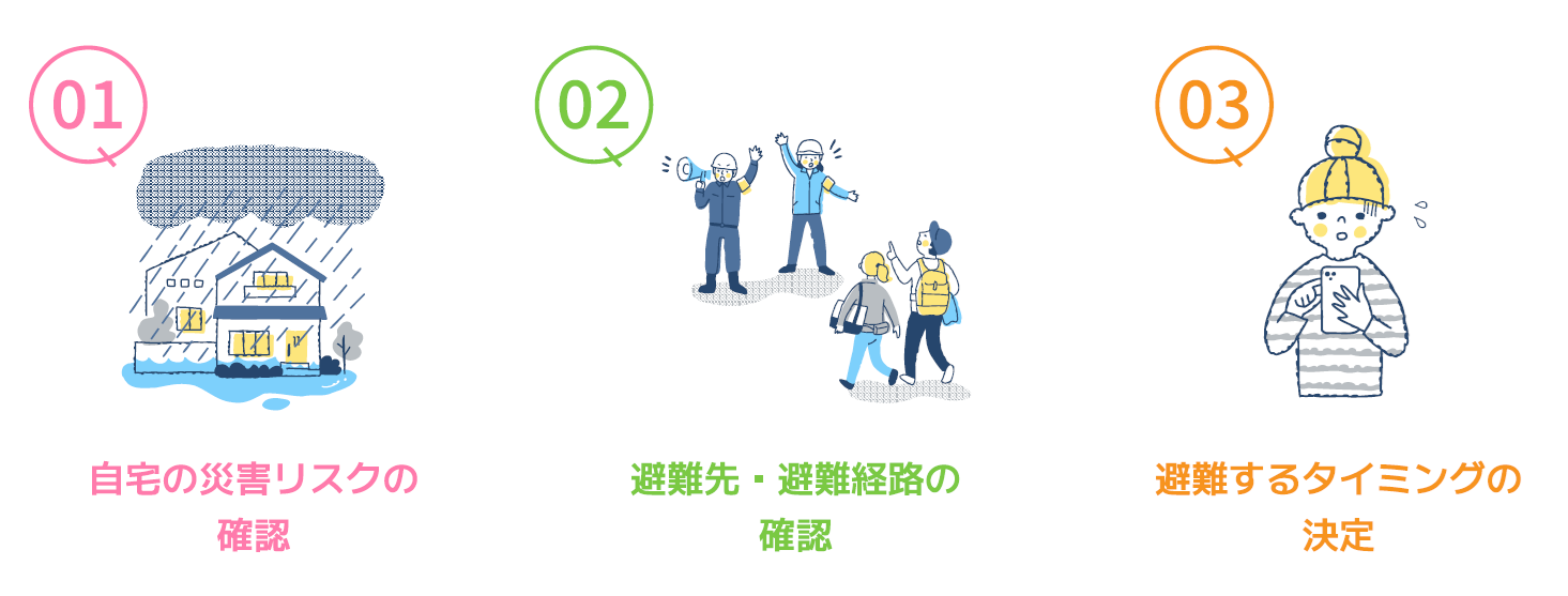 避難計画でできること