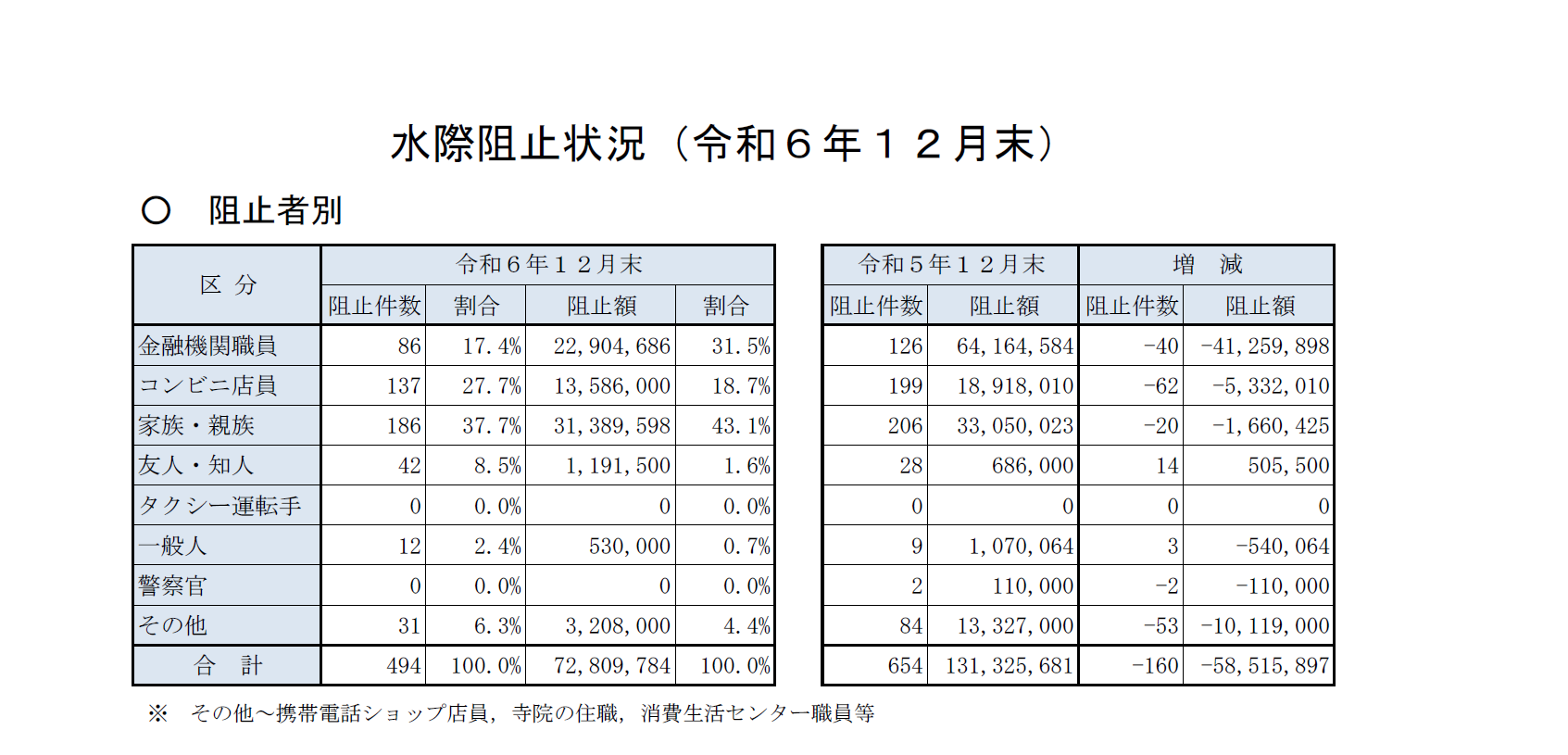 水際阻止