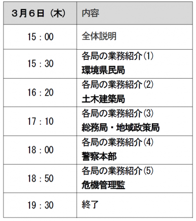 タイムテーブル１