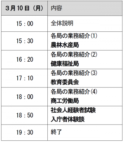 タイムテーブル２