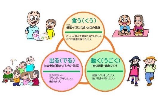 くうでるうごく