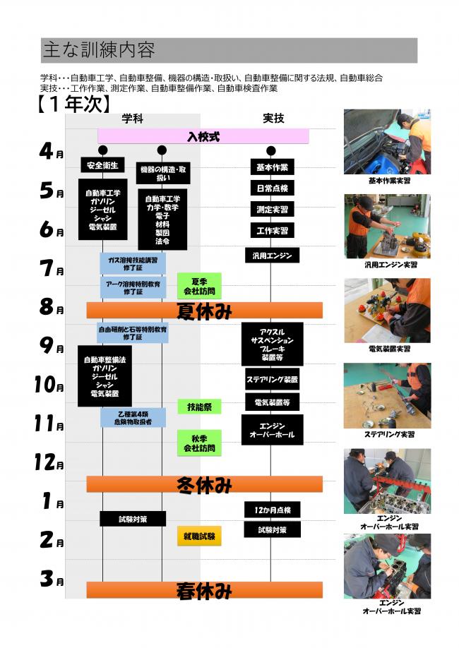 年間訓練１年次