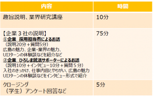 タイムスケジュール