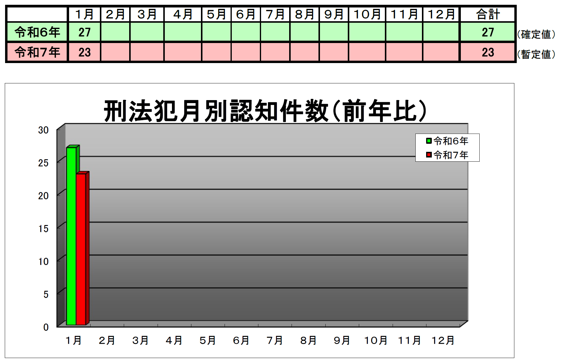 廿日市署犯罪発生状況