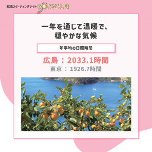 一年を通じて温暖で穏やかな気候　日照時間2033.1時間