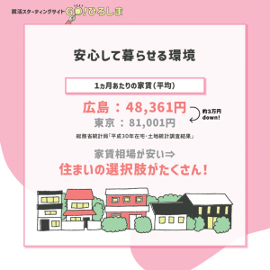 安心して暮らせる環境　家賃48,361円