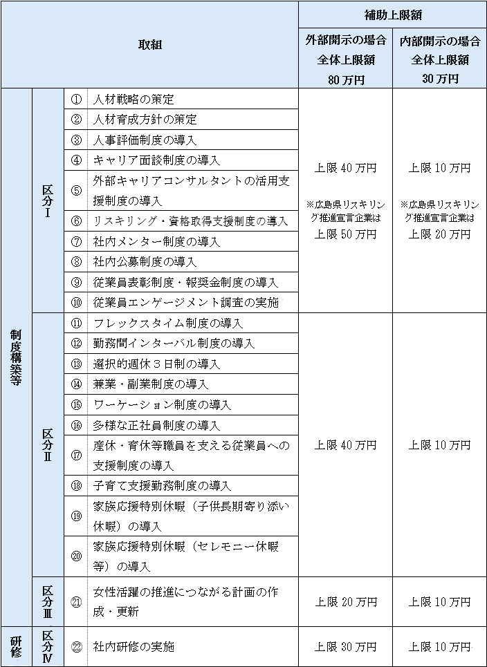 表