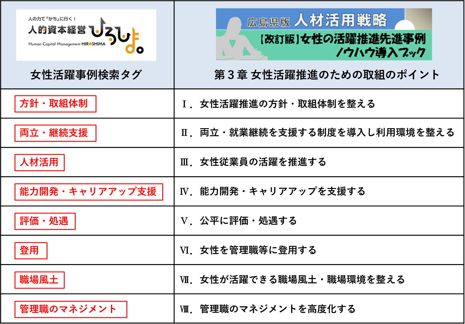 「女性の活用推進先進事例ノウハウ導入ブック」と「女性活躍事例」を効果的に利用するポイント