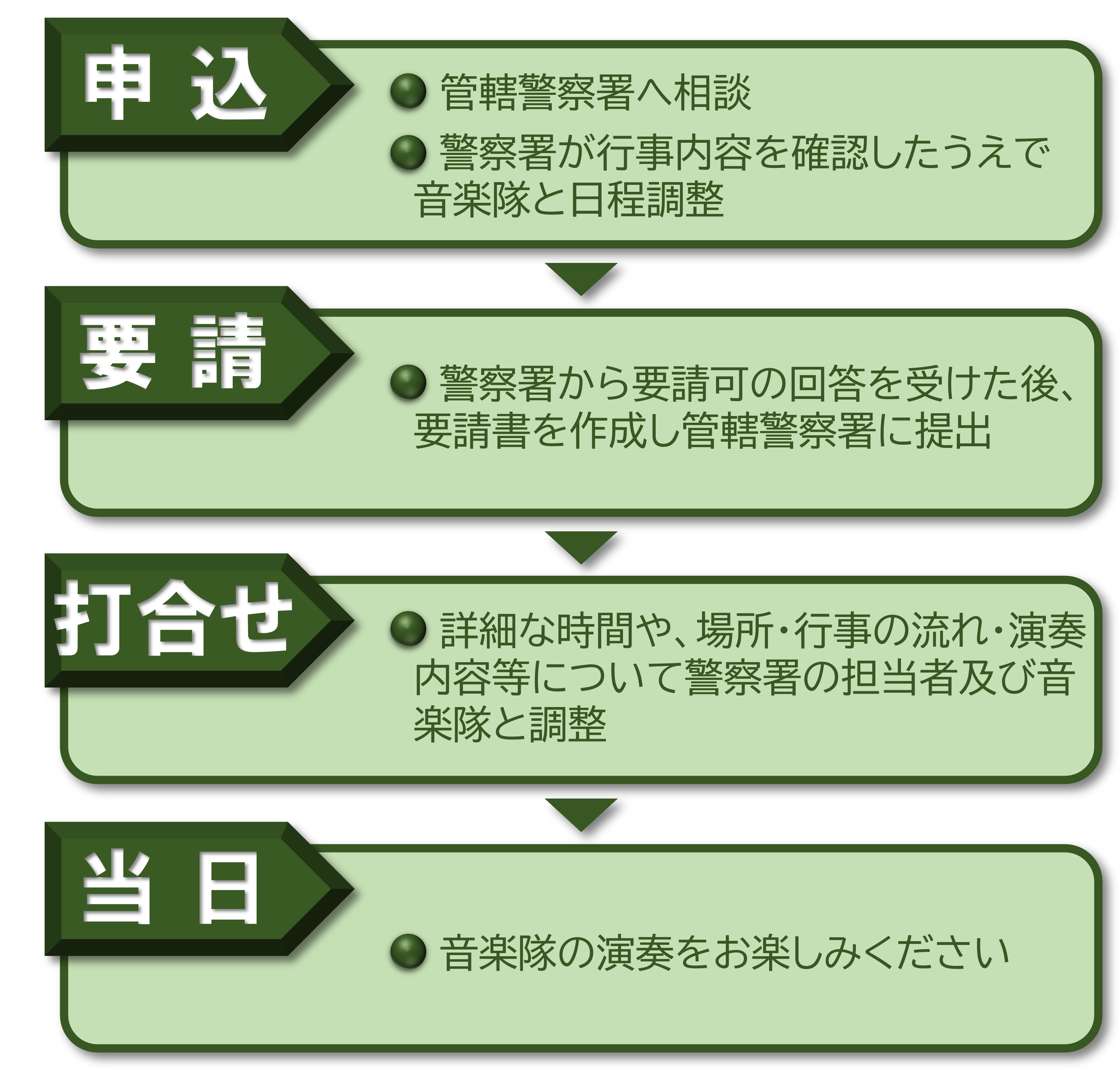 派遣申込について