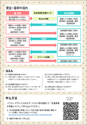 絵本の配達便チラシ裏面