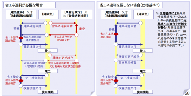 手続の流れ