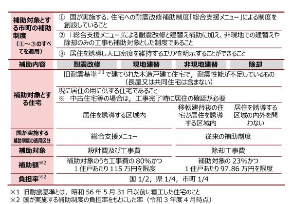 概要