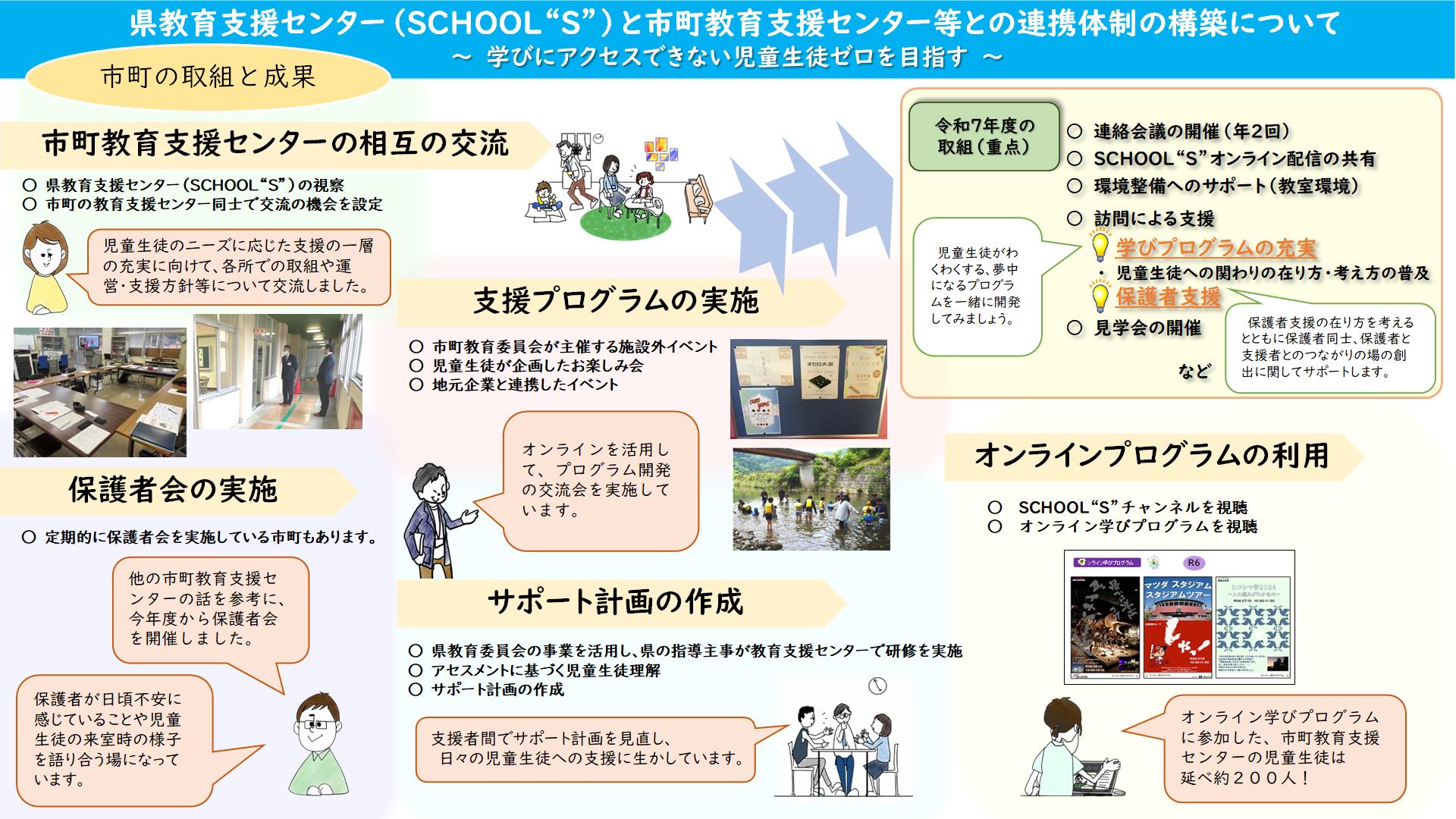 市町の取組と成果