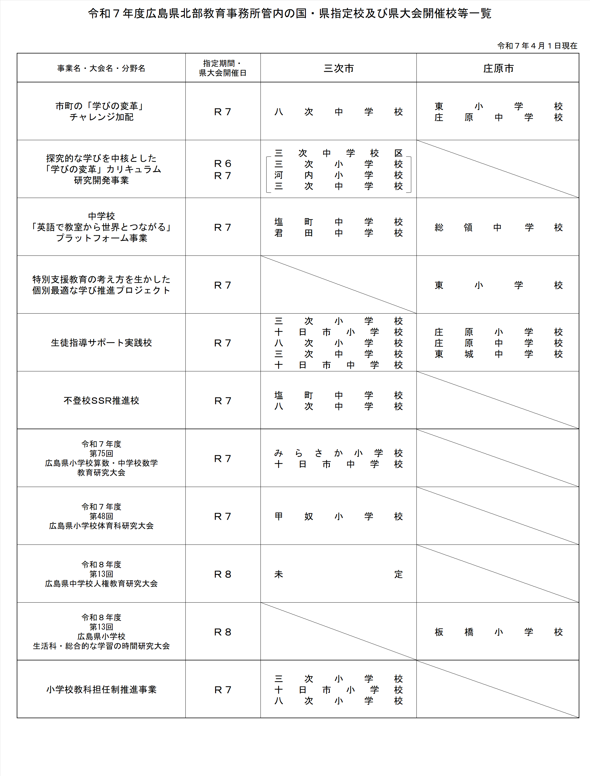 指定校
