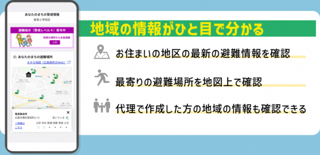 機能２　地域の情報
