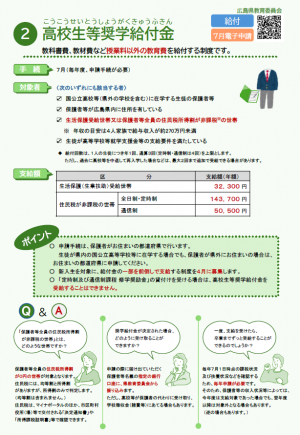 シン・リーフ給付金