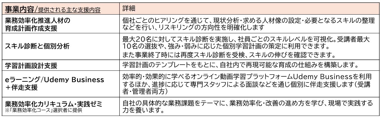 事業項目