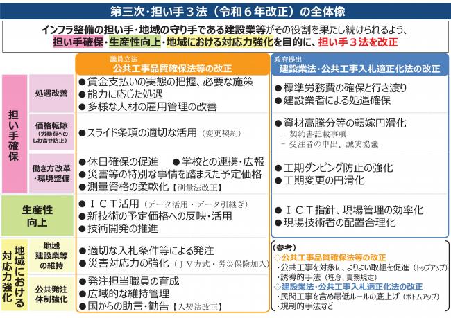 第三次･担い手３法の全体像